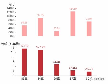 2021年7月阿根廷货物贸易及中阿双边贸易概况分析
