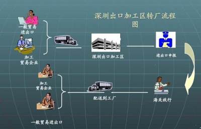 客户要求“转厂” 含义、原因与货物进出口操作要点